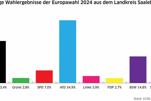 europawahl 2024 vorl ufiges endergebnis